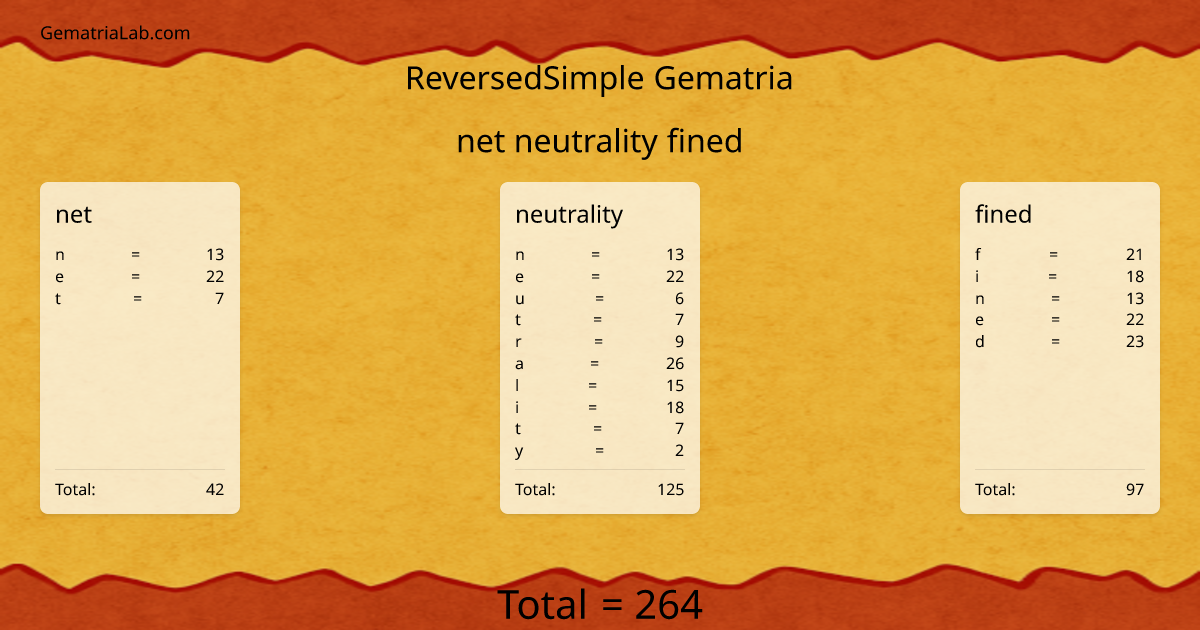 net neutrality fined in reversedSimple Gematria